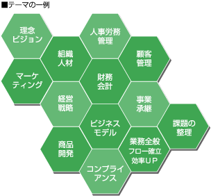 テーマの例